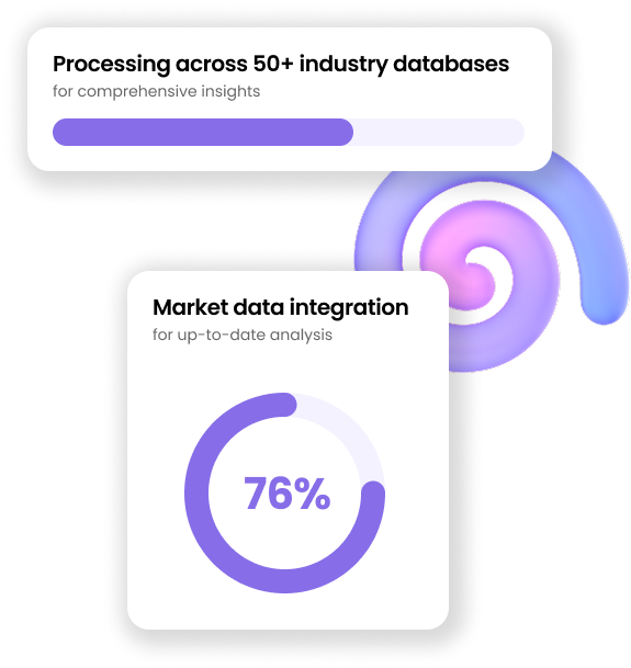 Our advanced algorithms analyze market potential and competitive landscape